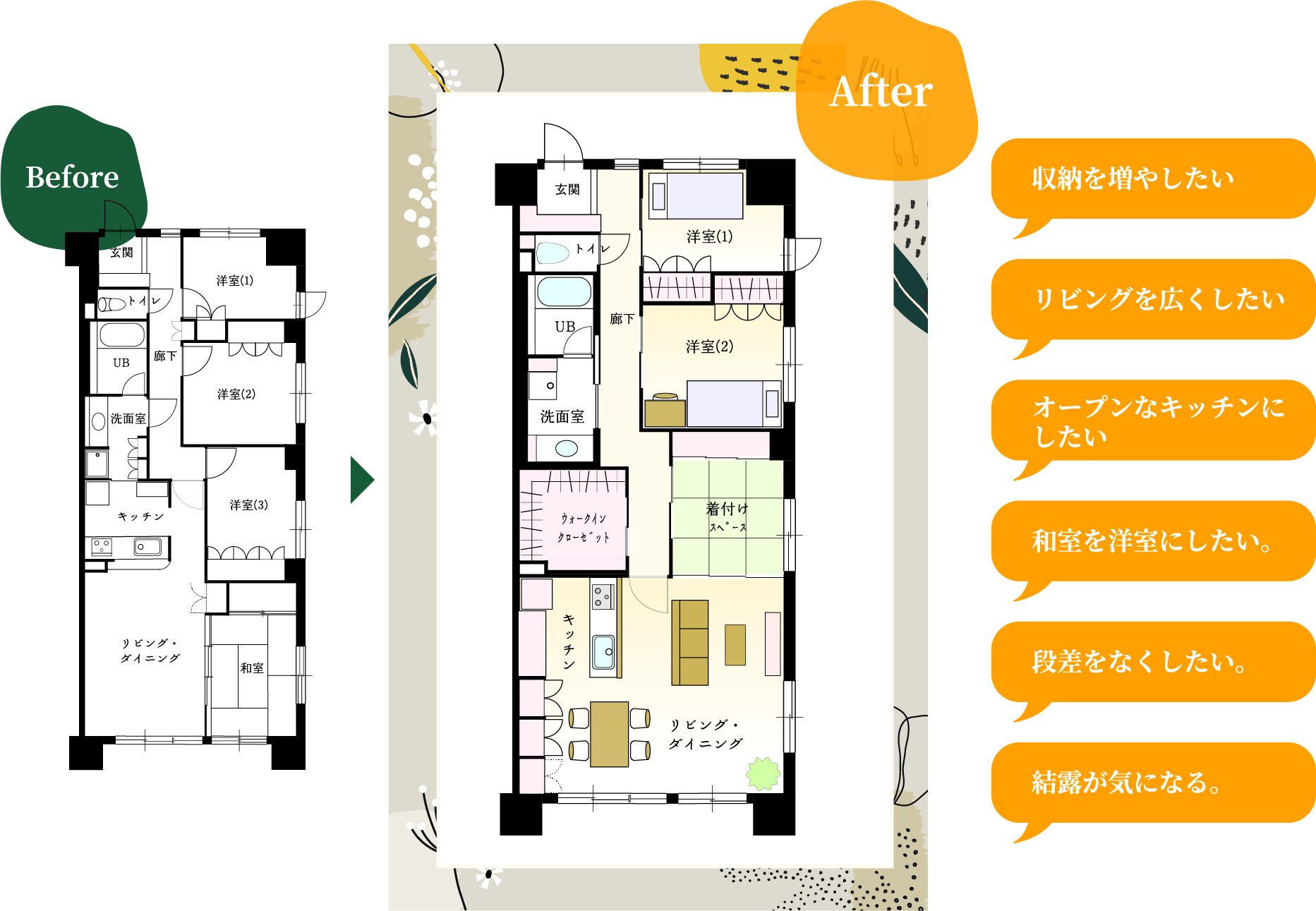 Before After 収納を増やしたい リビングを広くしたい オープンなキッチンにしたい  和室を洋室にしたい。 段差をなくしたい。 結露が気になる。