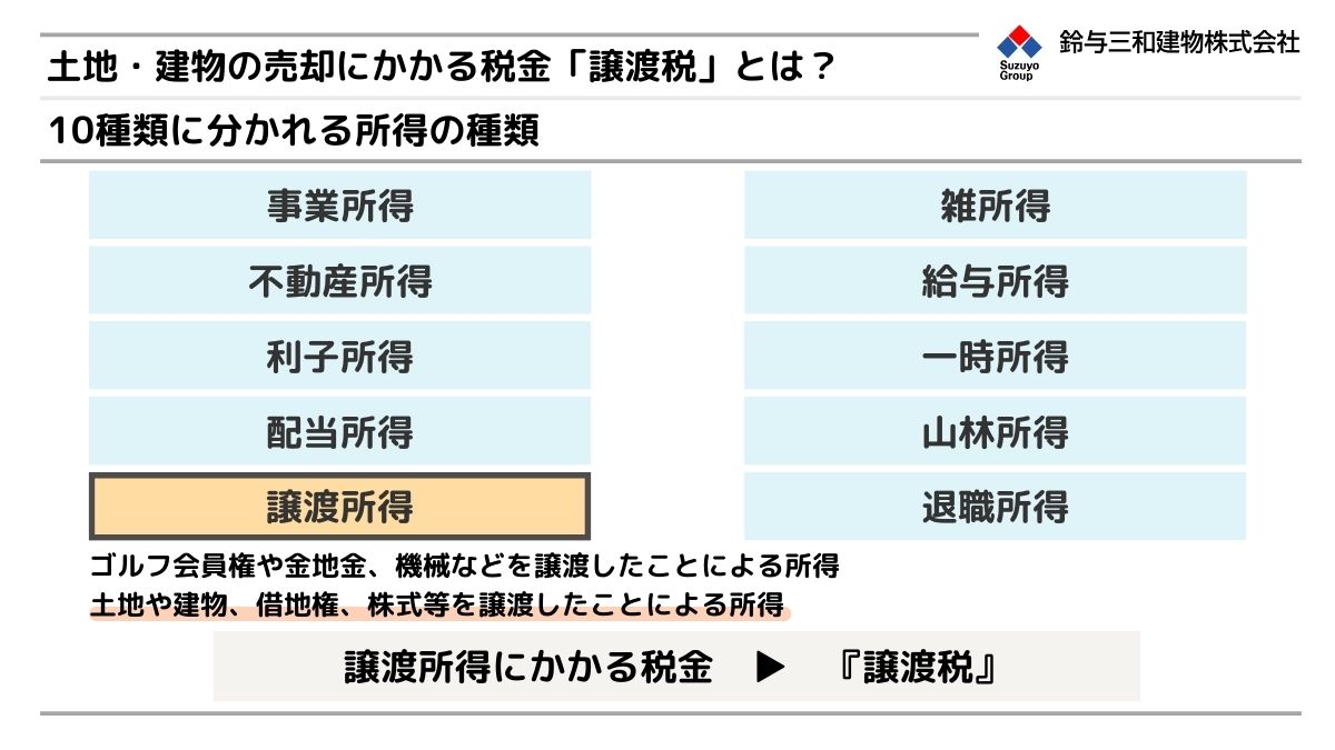 10種類の所得と譲渡税について