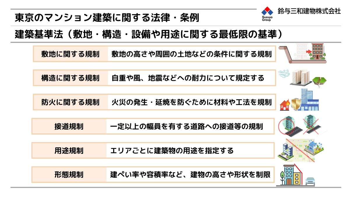 東京のマンション建築に関する法律・条例：建築基準法について