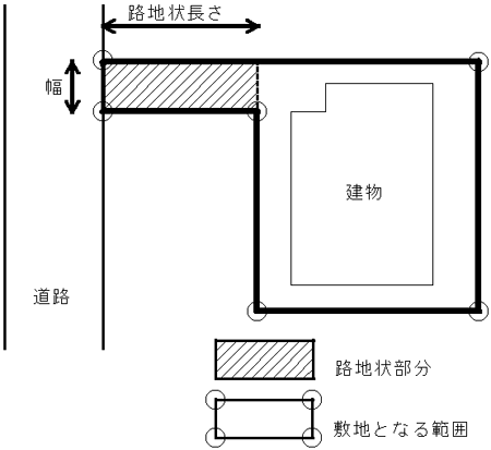 東京都の建築安全条例：路地状敷地の制限