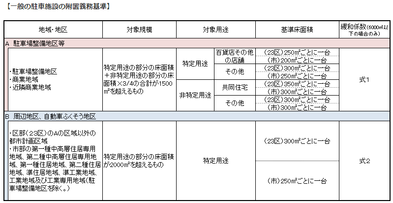 東京都都市整備局：駐車施設の附置義務（一般の駐車施設）