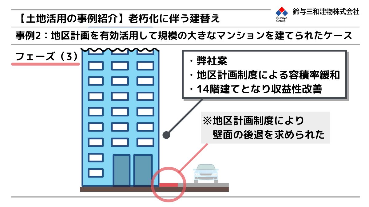 老朽化した建物の建て替え事例：地区計画を有効活用して規模の大きなマンションを建てられたケース（3）