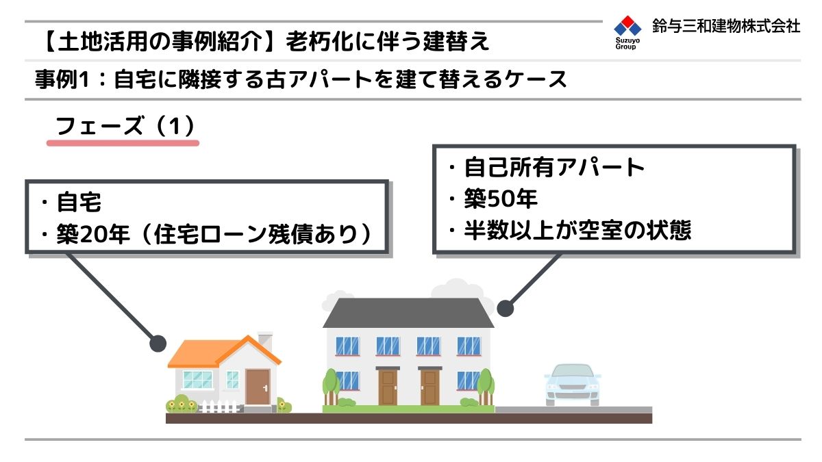 老朽化した建物の建て替え事例：自宅に隣接する古アパートを建て替えるケース（1）