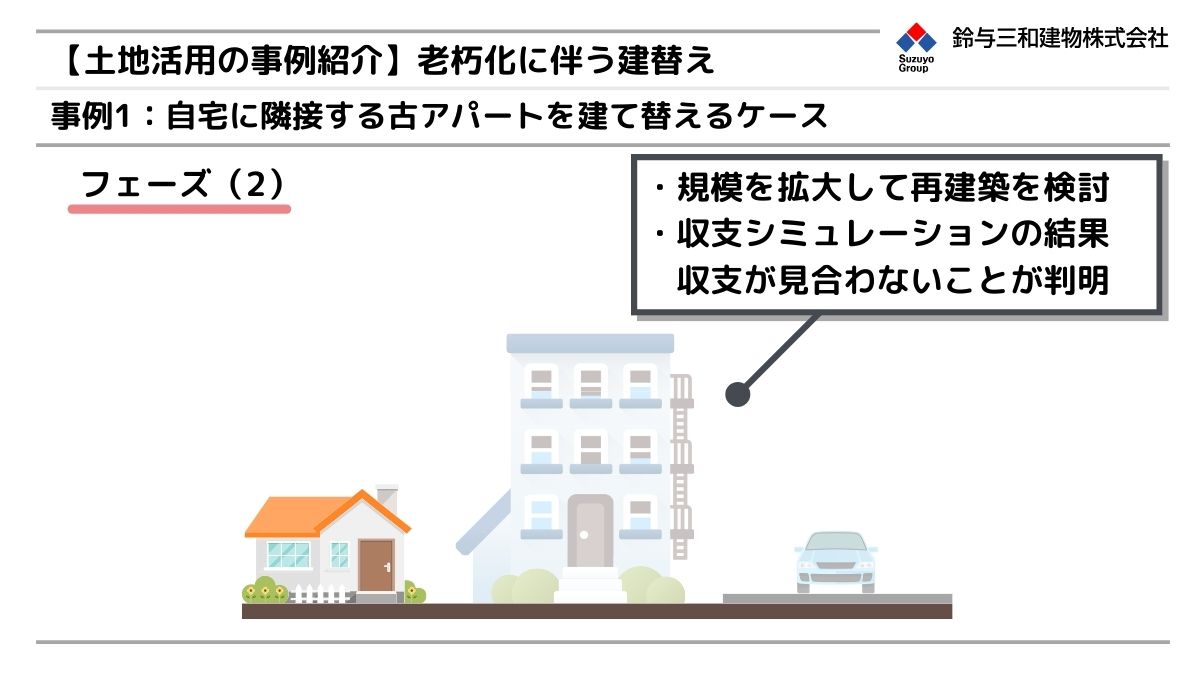 老朽化した建物の建て替え事例：自宅に隣接する古アパートを建て替えるケース（2）