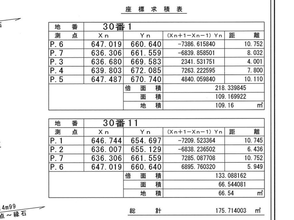 土地の面積を示す求積表